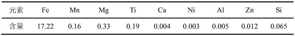 Method for preparing iron oxide red by utilizing titanium dioxide byproduct ferrous sulfate, product and application of product