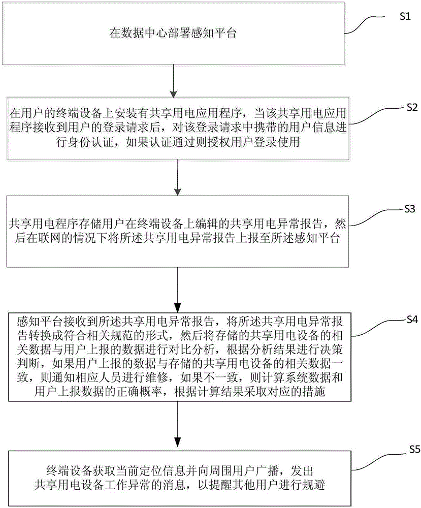 Shared electricity technology detection method and system