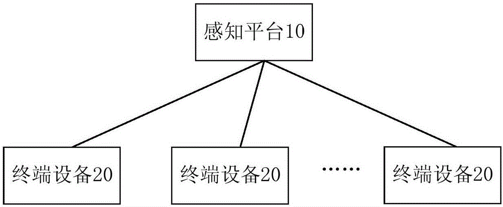 Shared electricity technology detection method and system