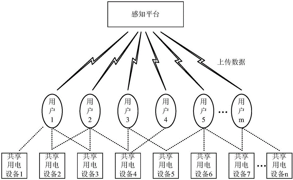 Shared electricity technology detection method and system