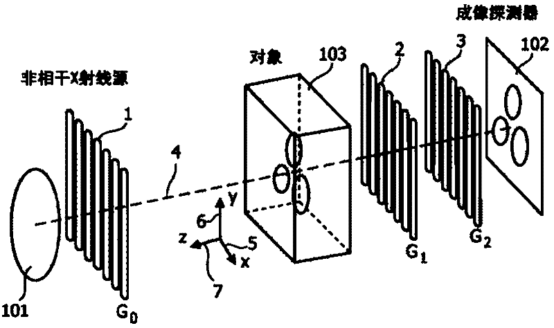 Differential phase-contrast imaging with circular gratings