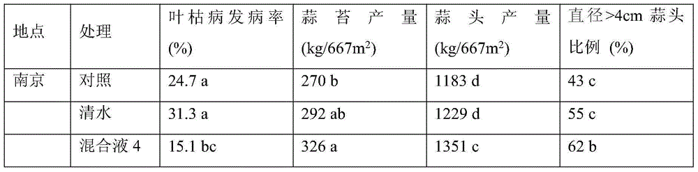 An optimized treatment method for alleviating the degradation of garlic seeds