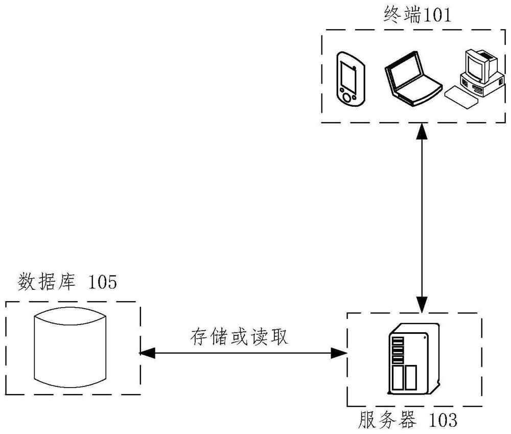 Marketing information delivery data monitoring method and device