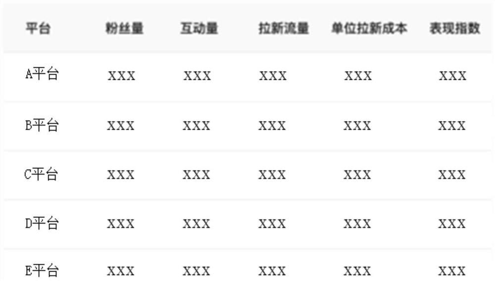 Marketing information delivery data monitoring method and device