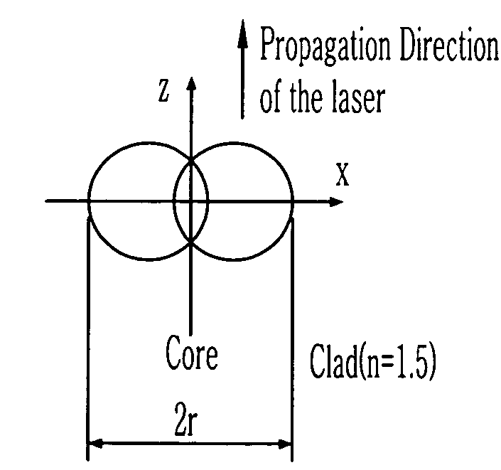 Method for manufacturing optical waveguide using laser direct writing method and optical waveguide manufactured by using the same