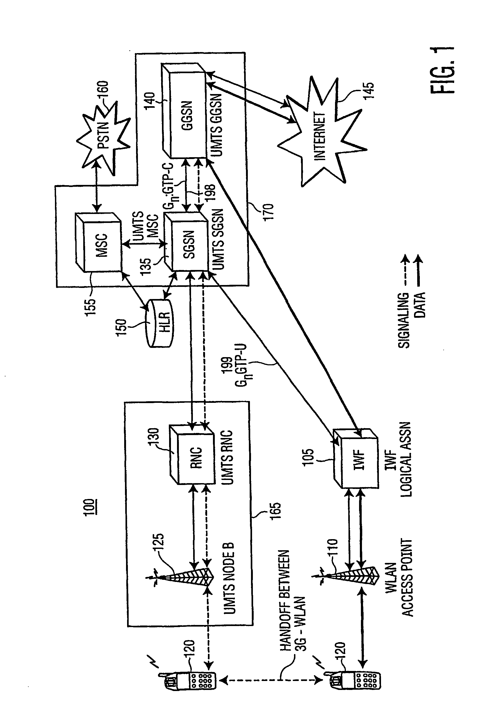 Wlan as a logical support node for hybrid coupling in an interworking between wlan and a mobile communication system