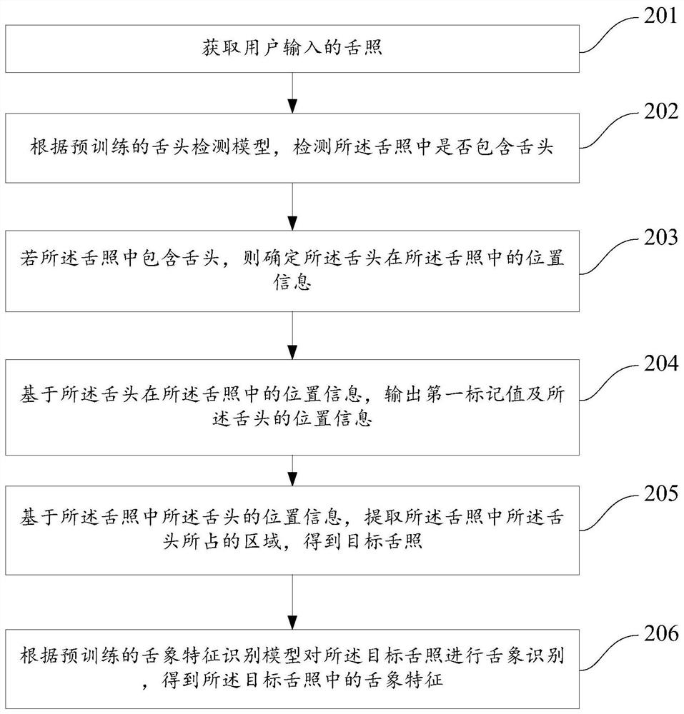 Tongue photo processing method and device