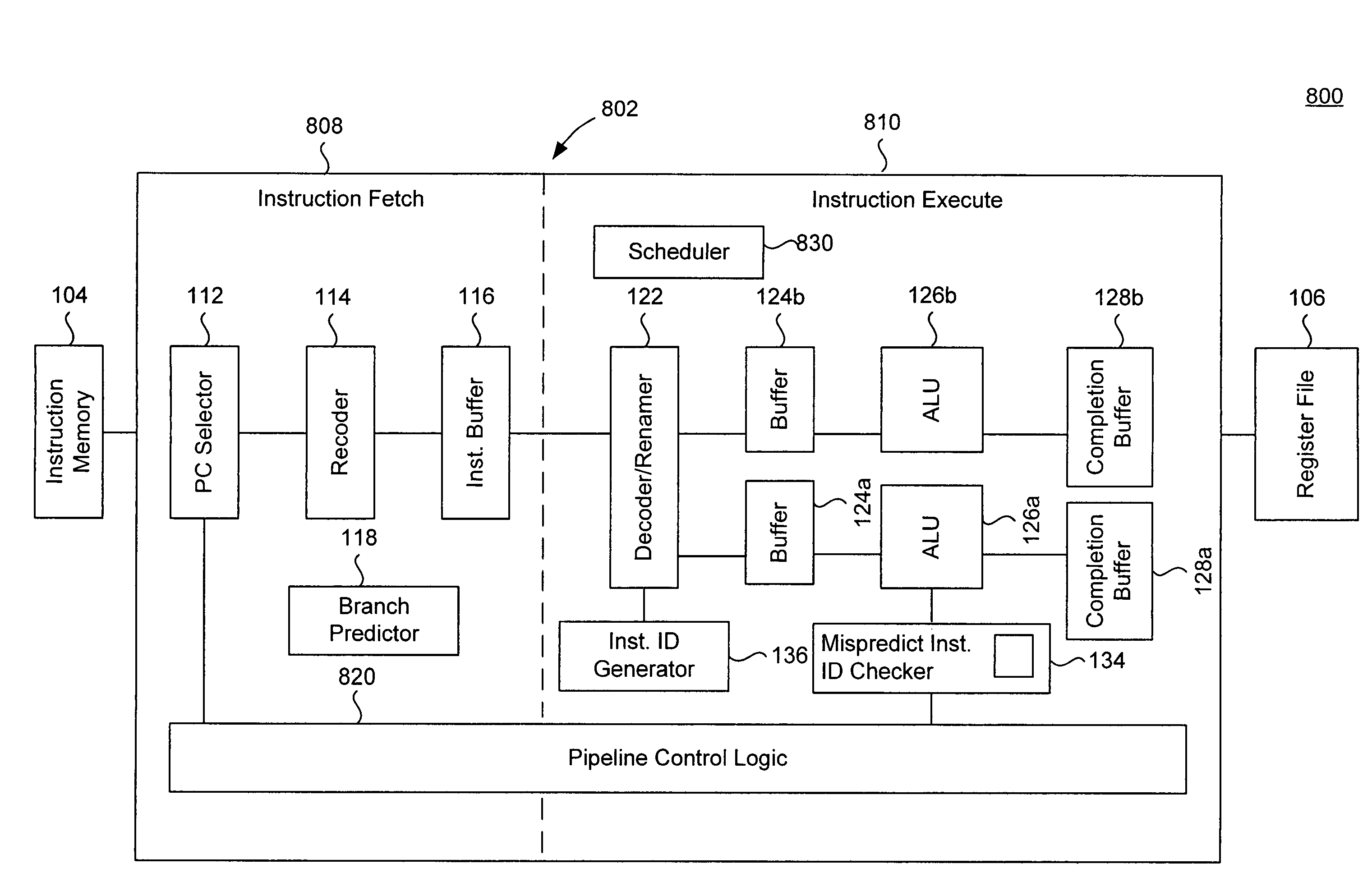 Processor core and method for managing branch misprediction in an out-of-order processor pipeline