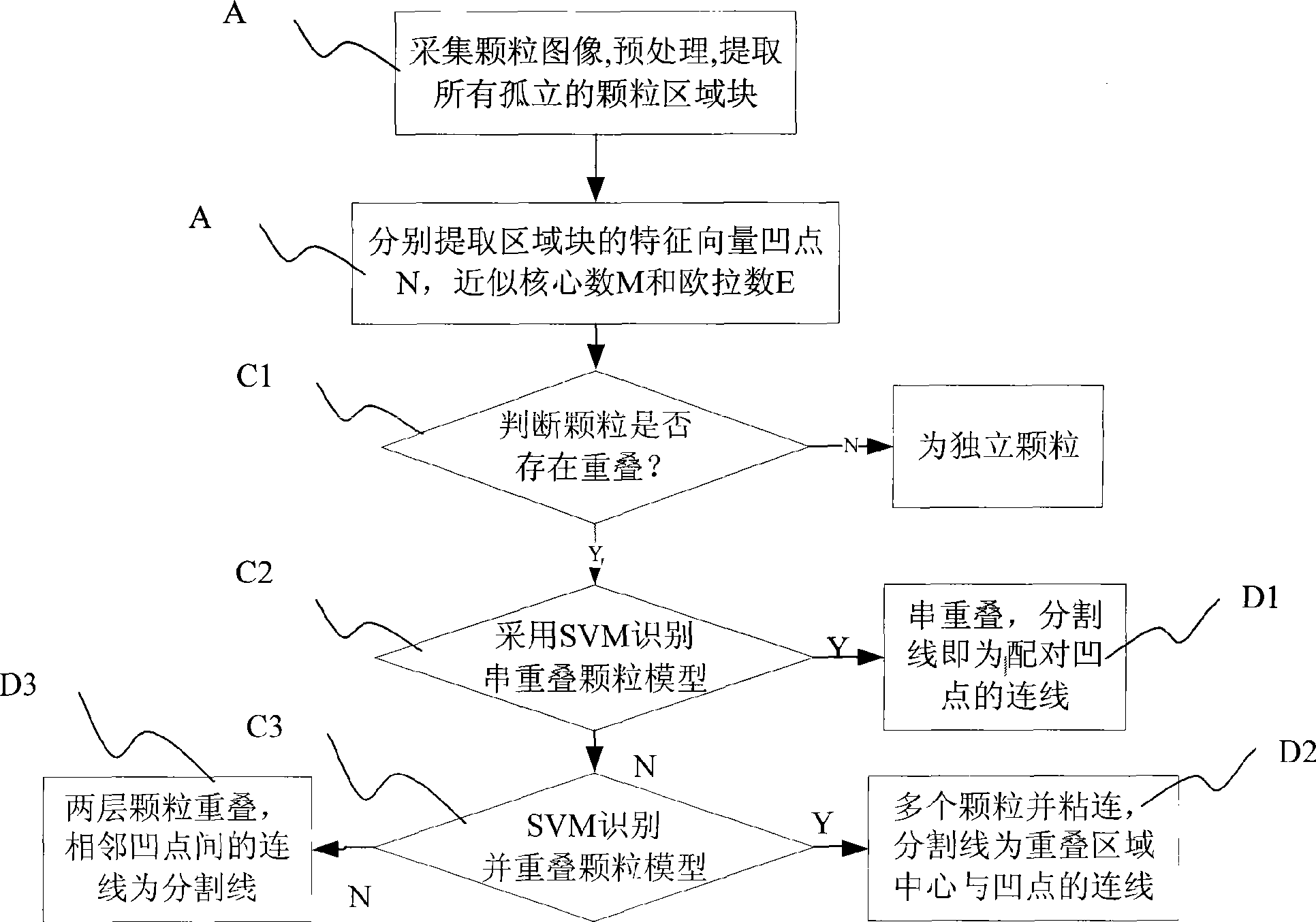 Device and method for counting overlapped circular particulate matter