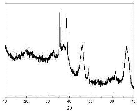 Copper-based catalyst and preparation method thereof