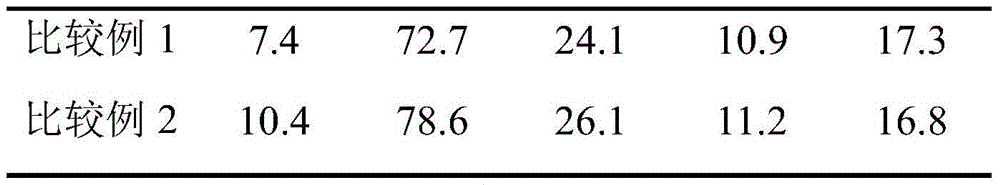 Copper-based catalyst and preparation method thereof