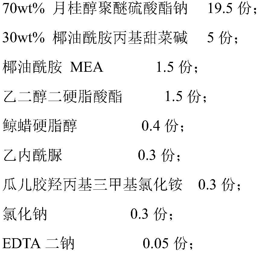 Anti-hair-loss shampoo and preparation method thereof