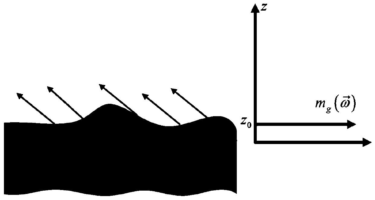 Forest three-layer scattering model determination and analysis method suitable for PolInSAR inversion