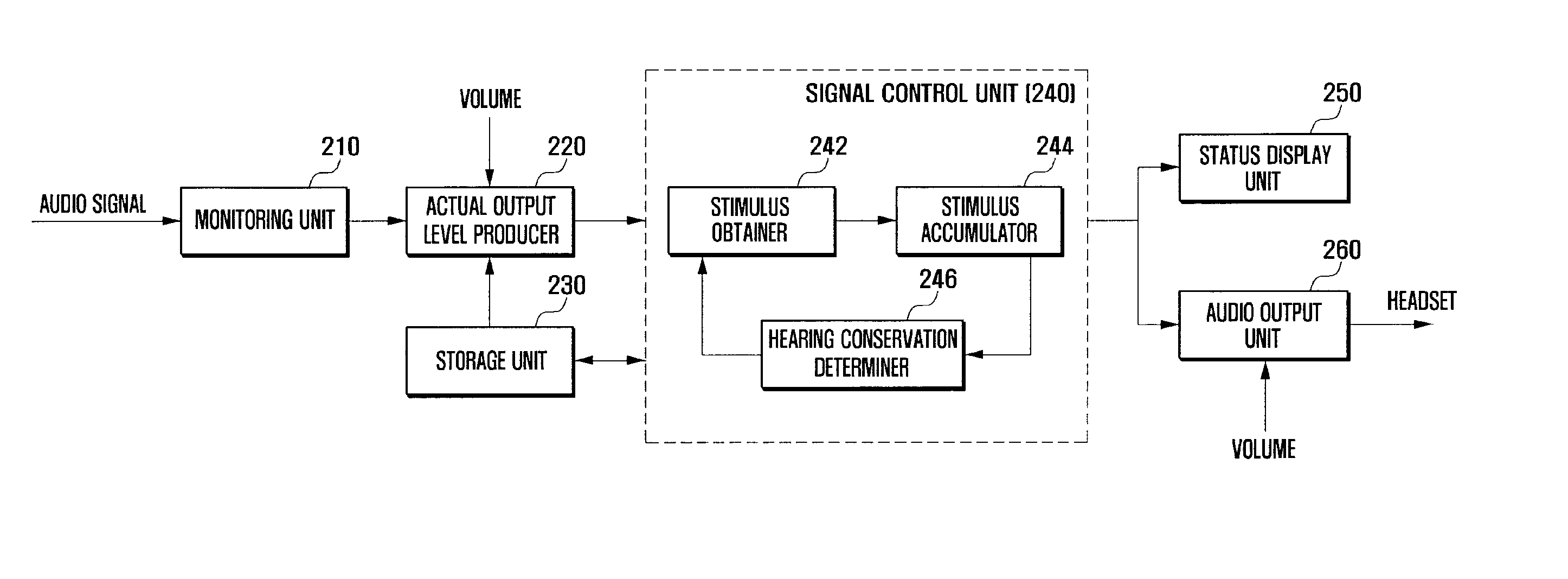 Method and apparatus for audio signal control