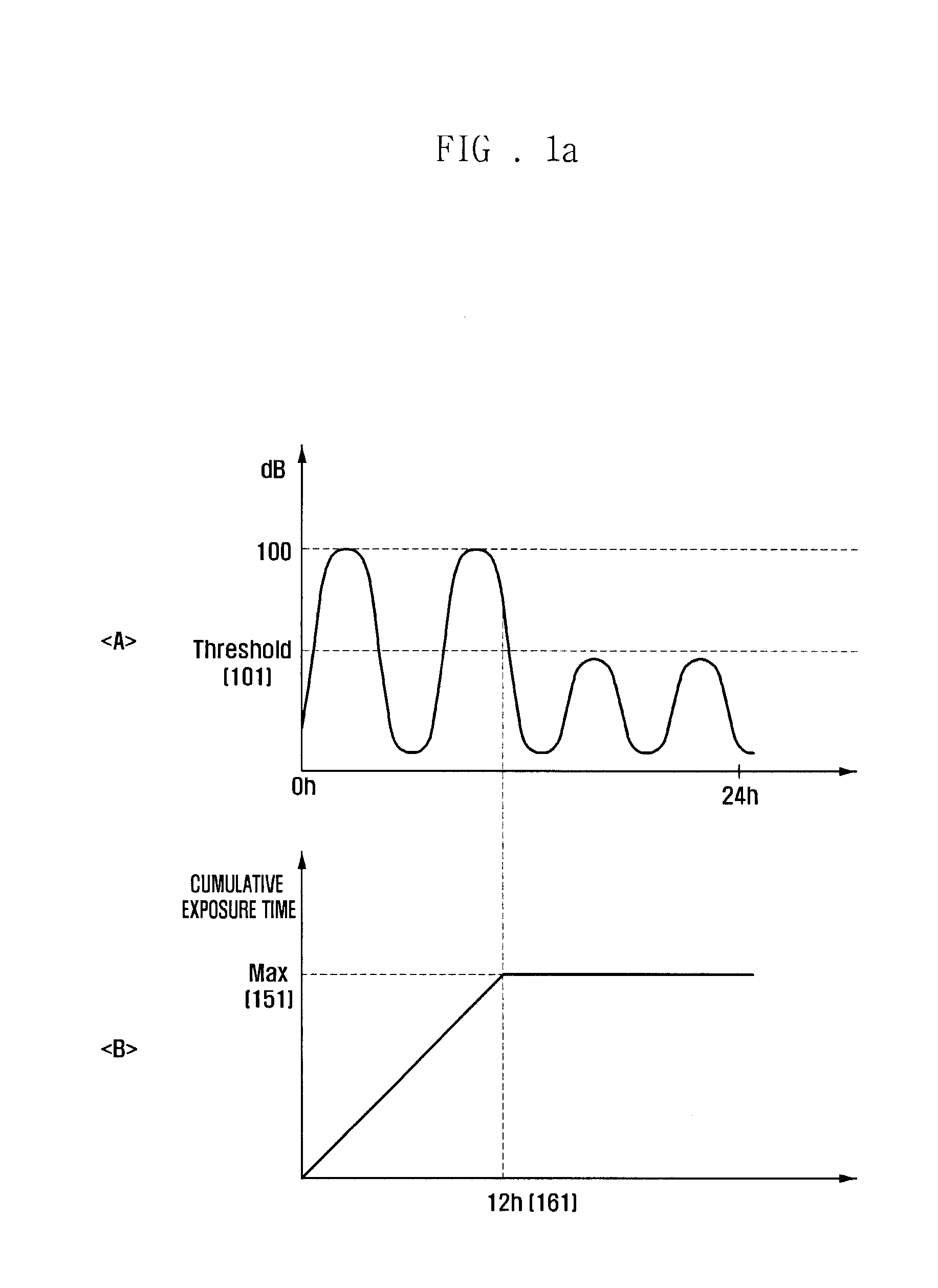 Method and apparatus for audio signal control