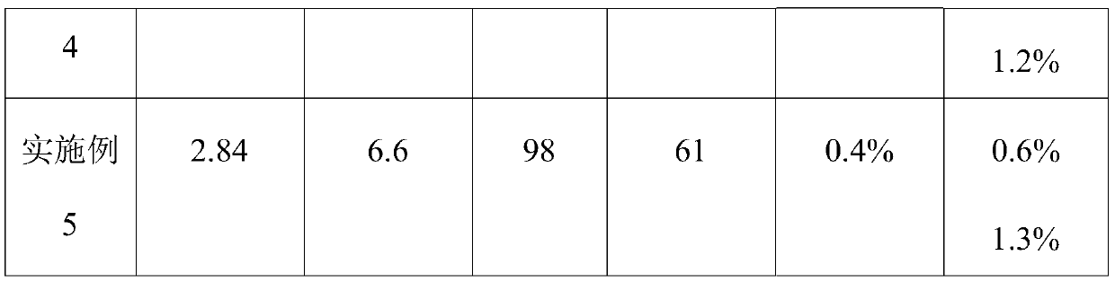 Friction material, friction lining and preparation method thereof