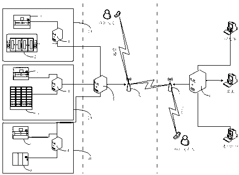 System and method for automation equipment remote monitoring