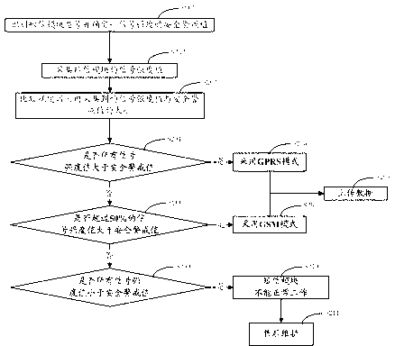 System and method for automation equipment remote monitoring