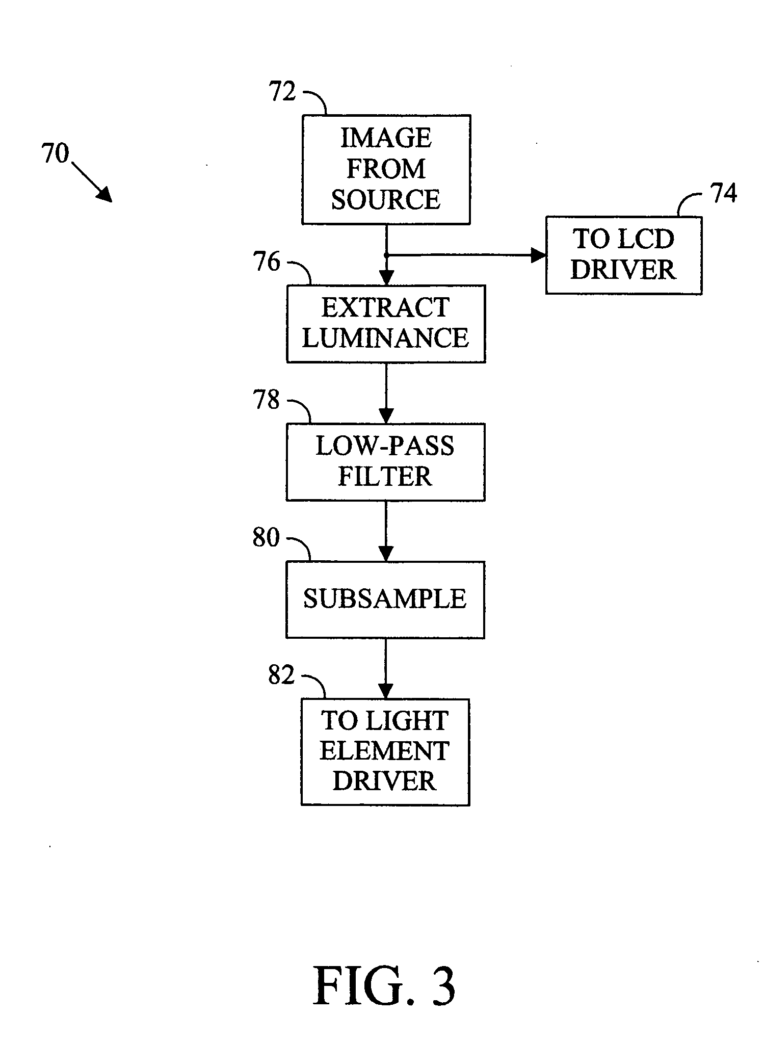 Liquid crystal display backlight with modulation