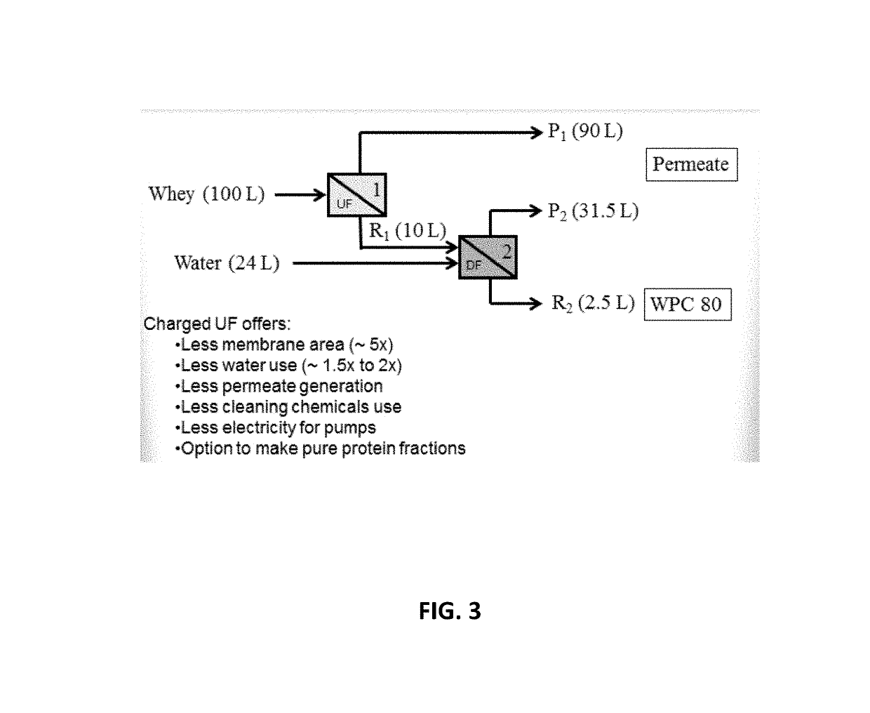 Methods and compositions for protein concentration