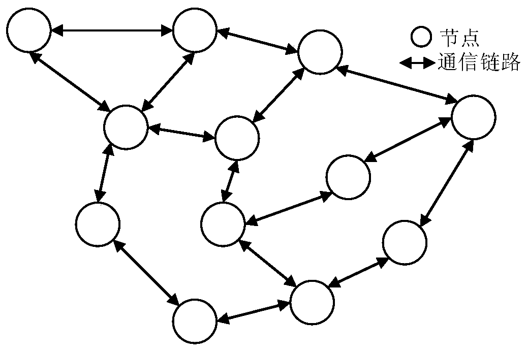 Frequency offset estimation method for average consistency clock synchronization