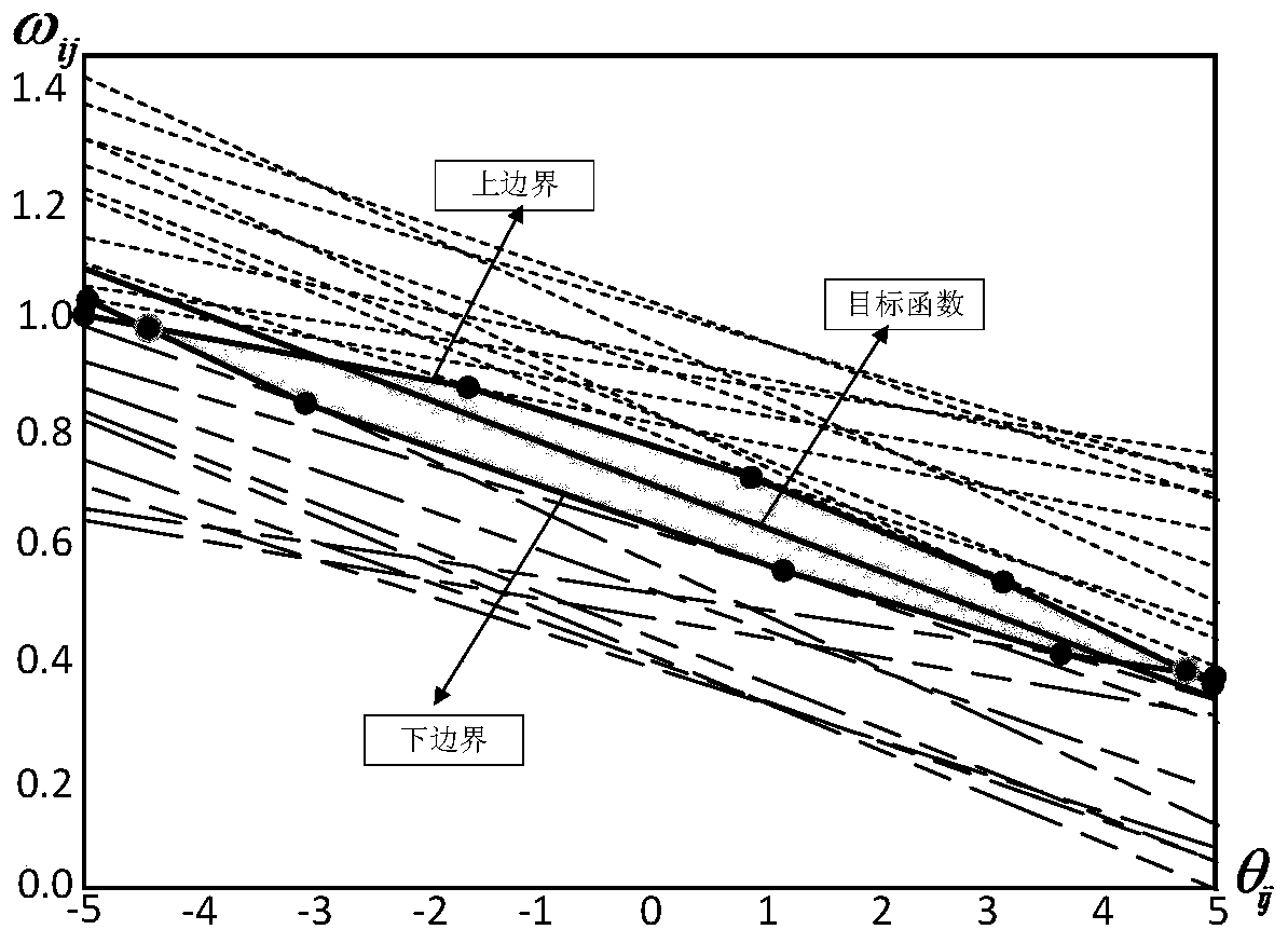 Frequency offset estimation method for average consistency clock synchronization