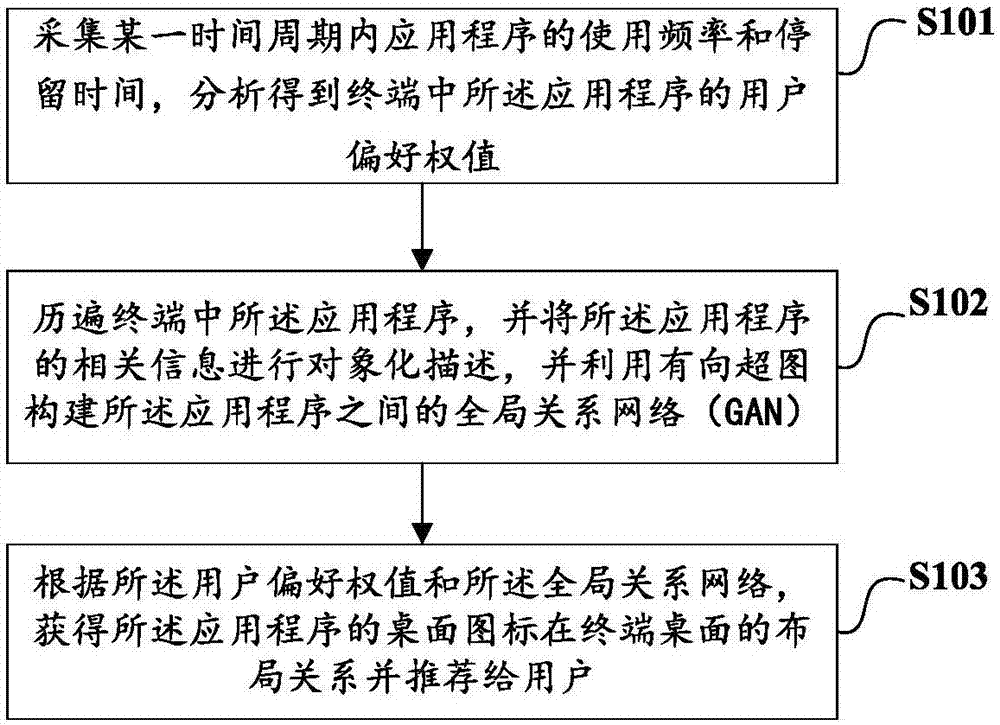 Desktop icon layout method and apparatus, and computer readable storage medium