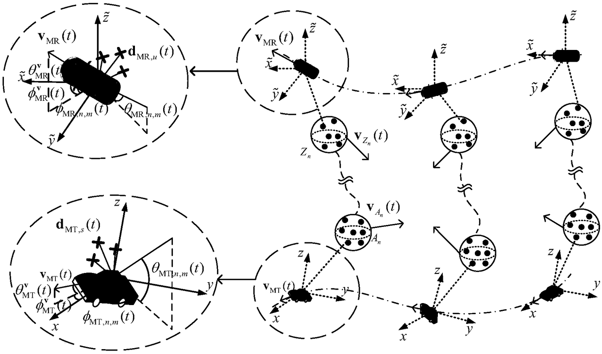 Dynamic MIMO channel modeling and parameter calculating method for internet of vehicles