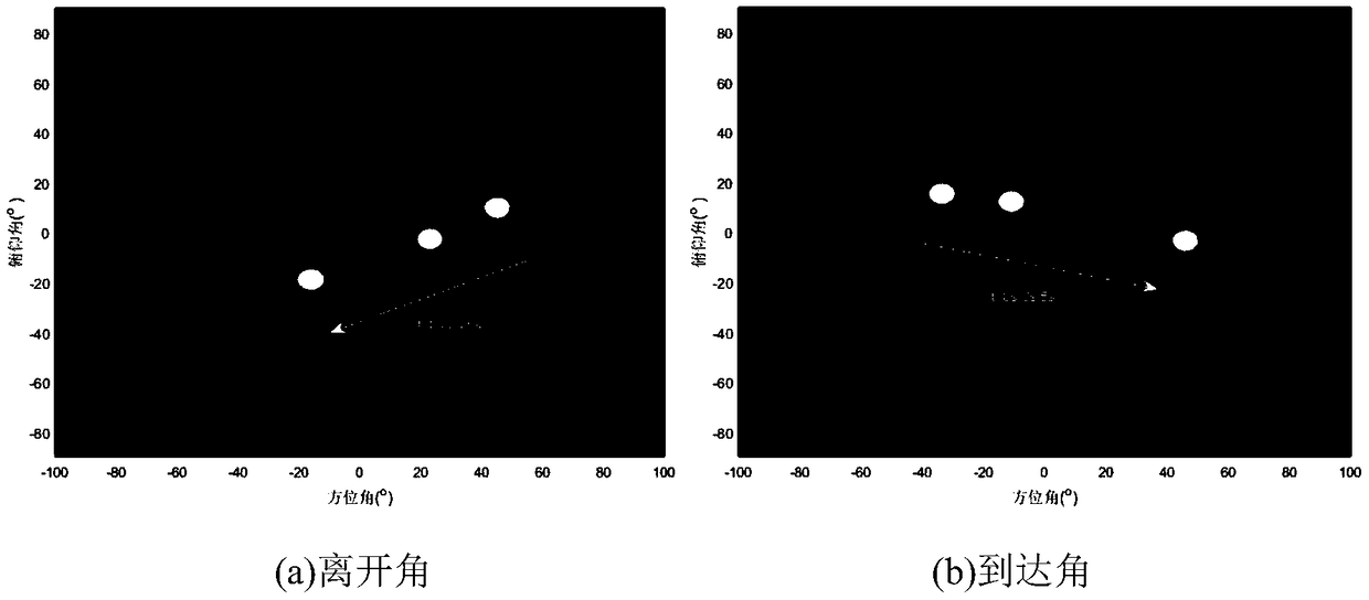 Dynamic MIMO channel modeling and parameter calculating method for internet of vehicles