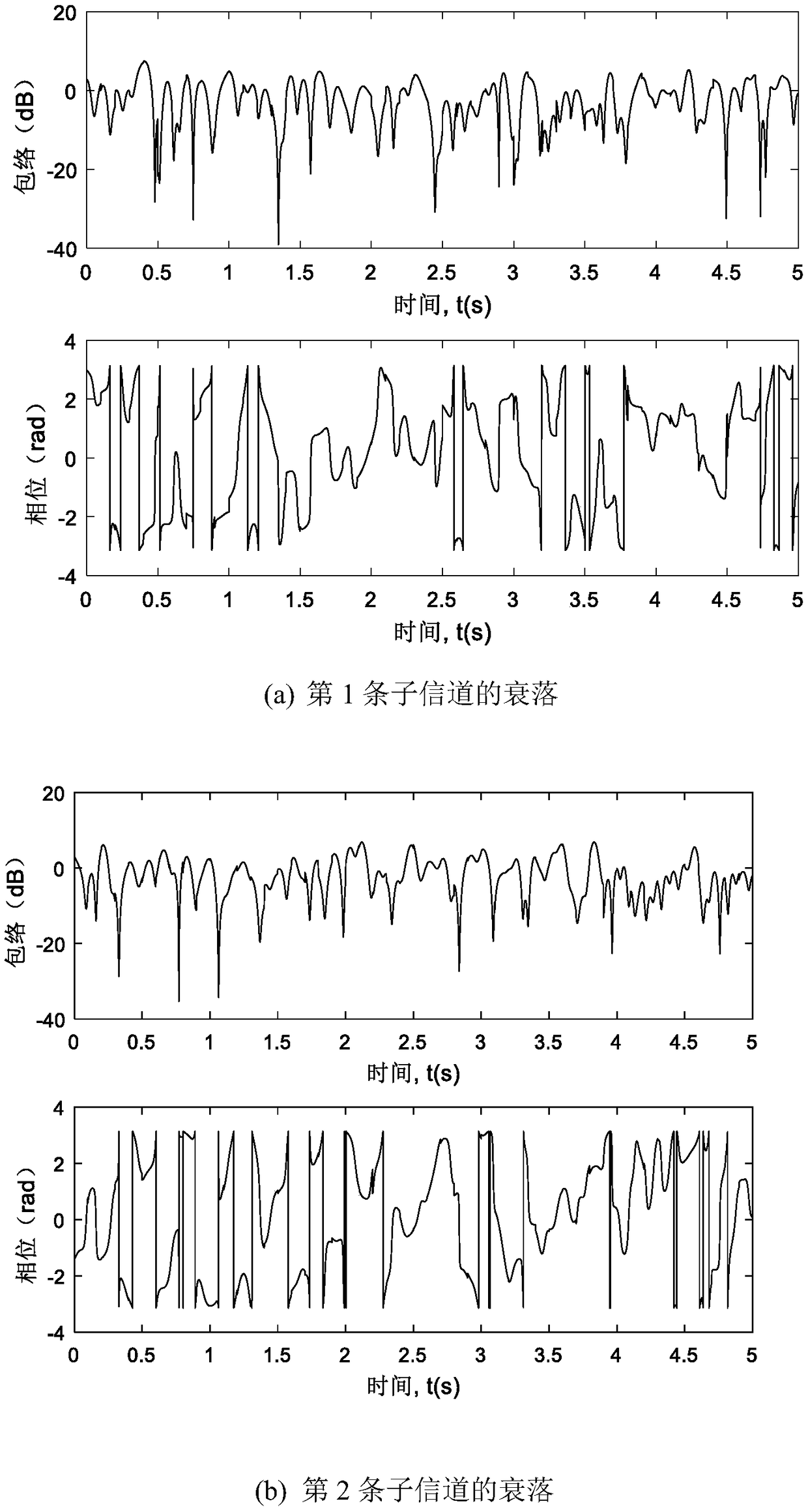 Dynamic MIMO channel modeling and parameter calculating method for internet of vehicles