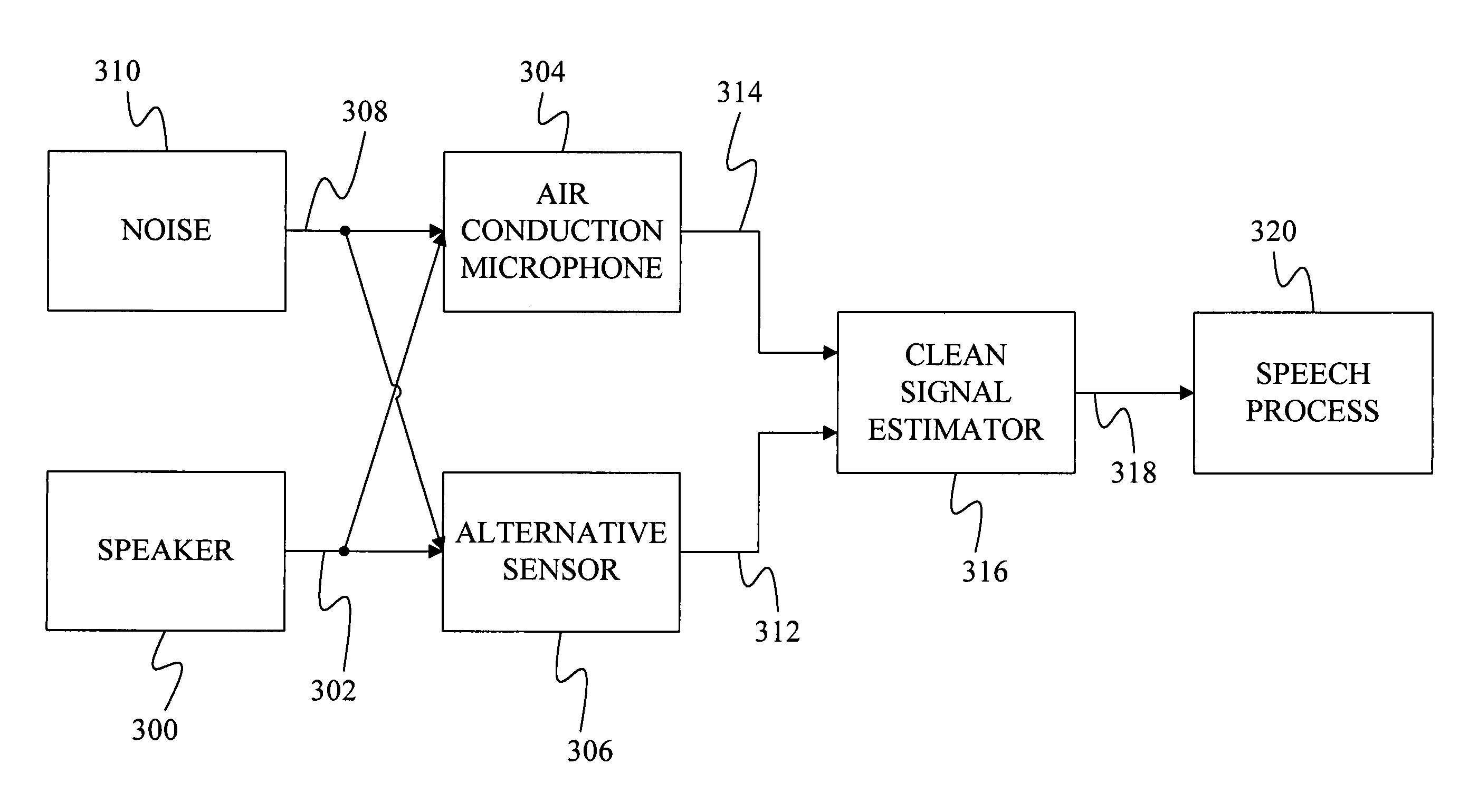 Method and apparatus for multi-sensory speech enhancement