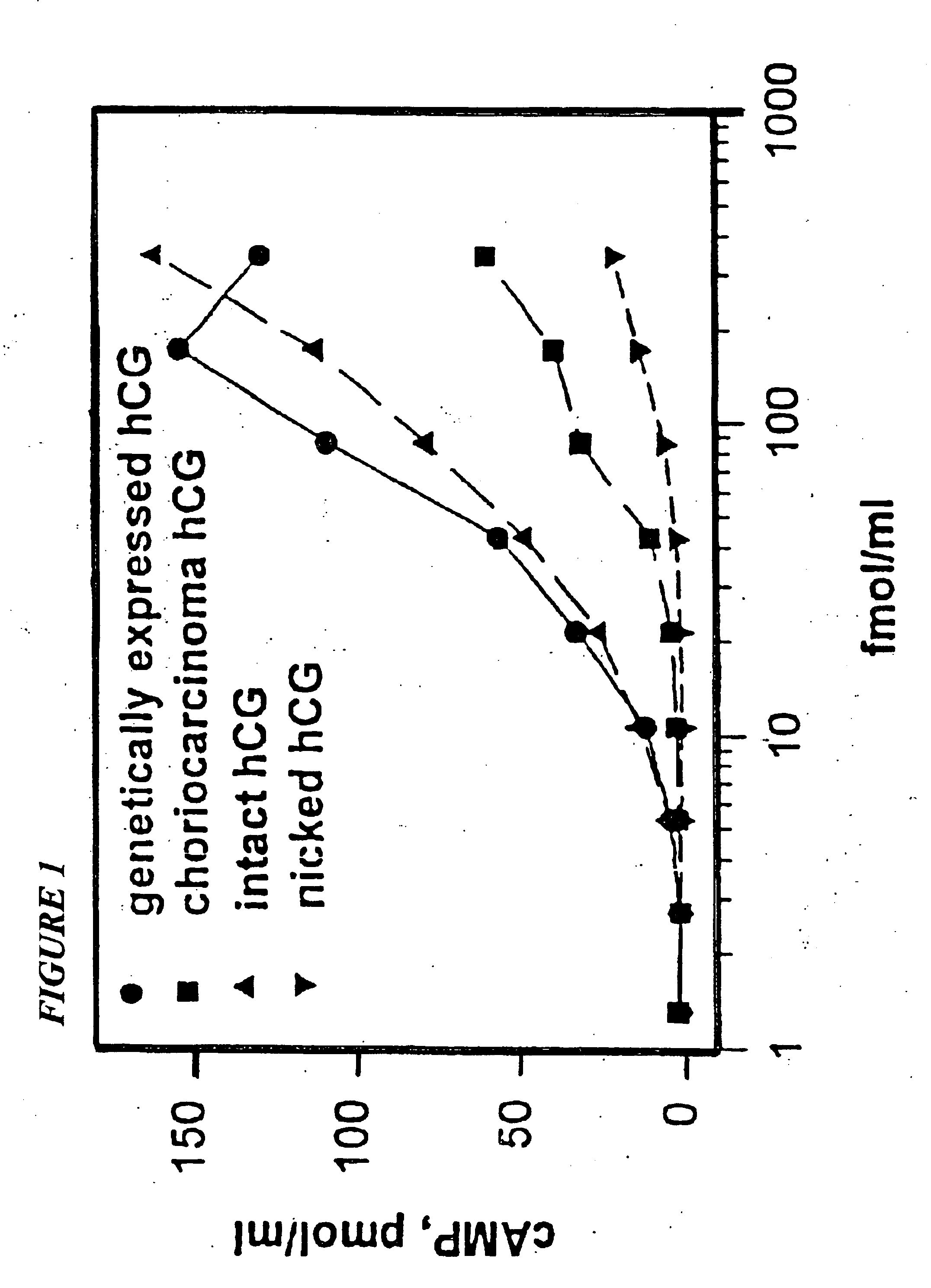 Methods for detecting trophoblast malignancy by HCG assay