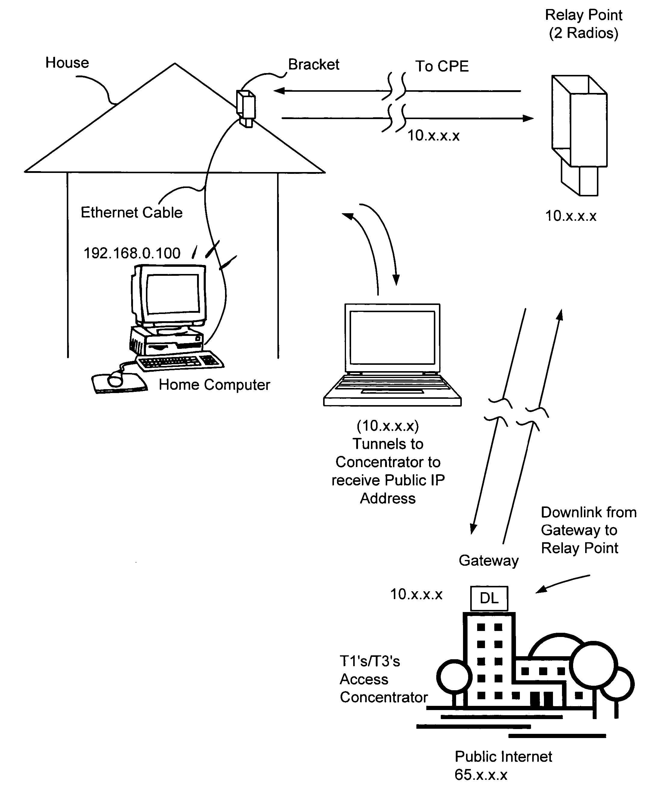 Wireless access point network and management protocol