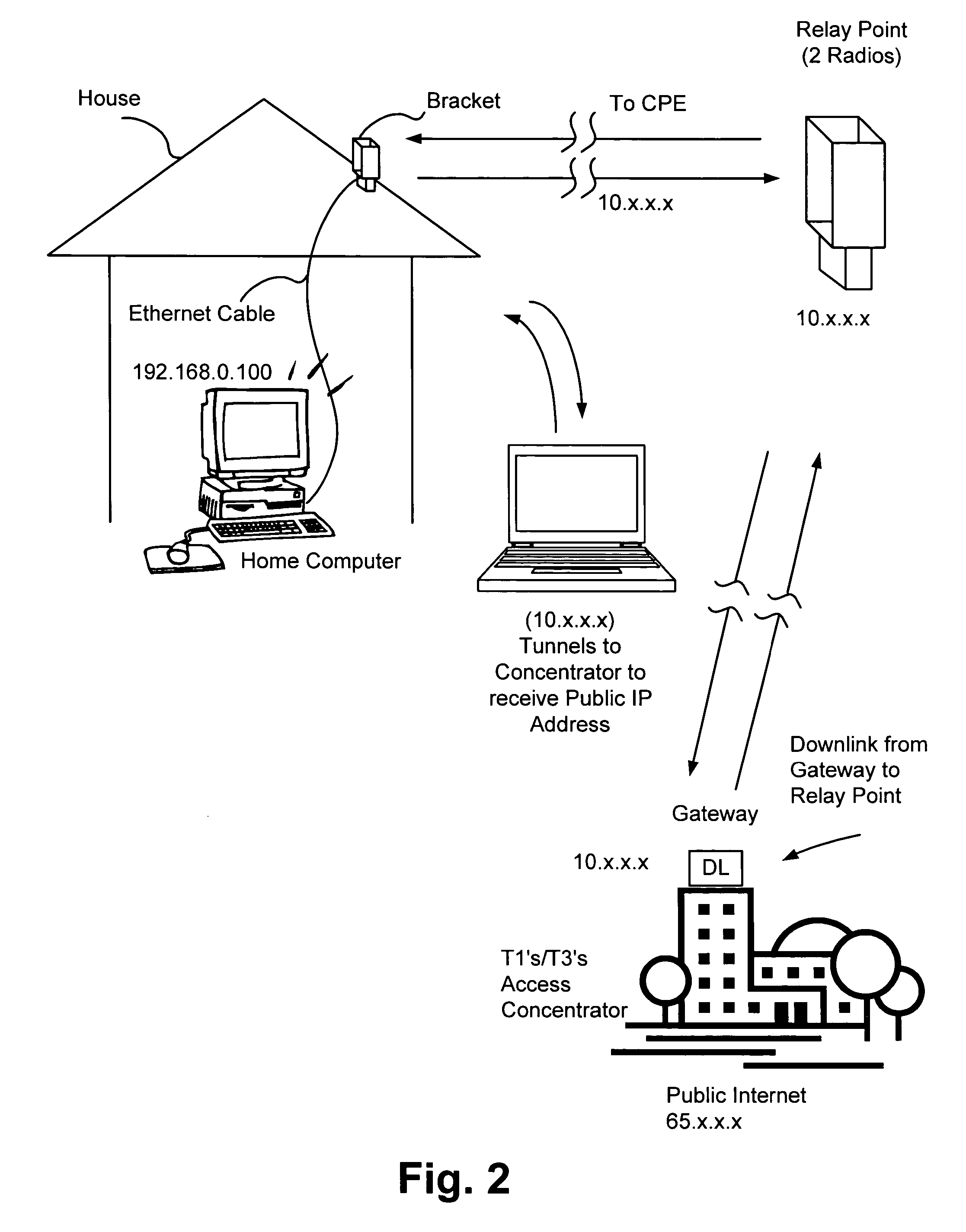 Wireless access point network and management protocol