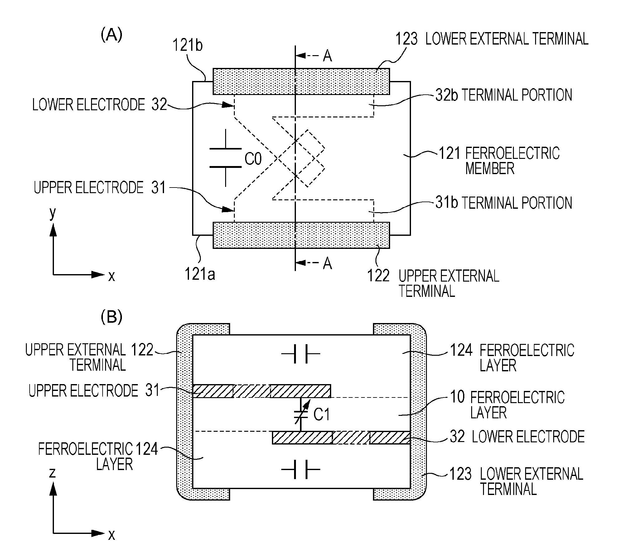 Capacitance device and resonance circuit