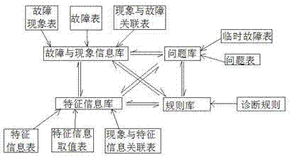 Fault diagnosis expert system based on decision tree for industrial Ethernet network