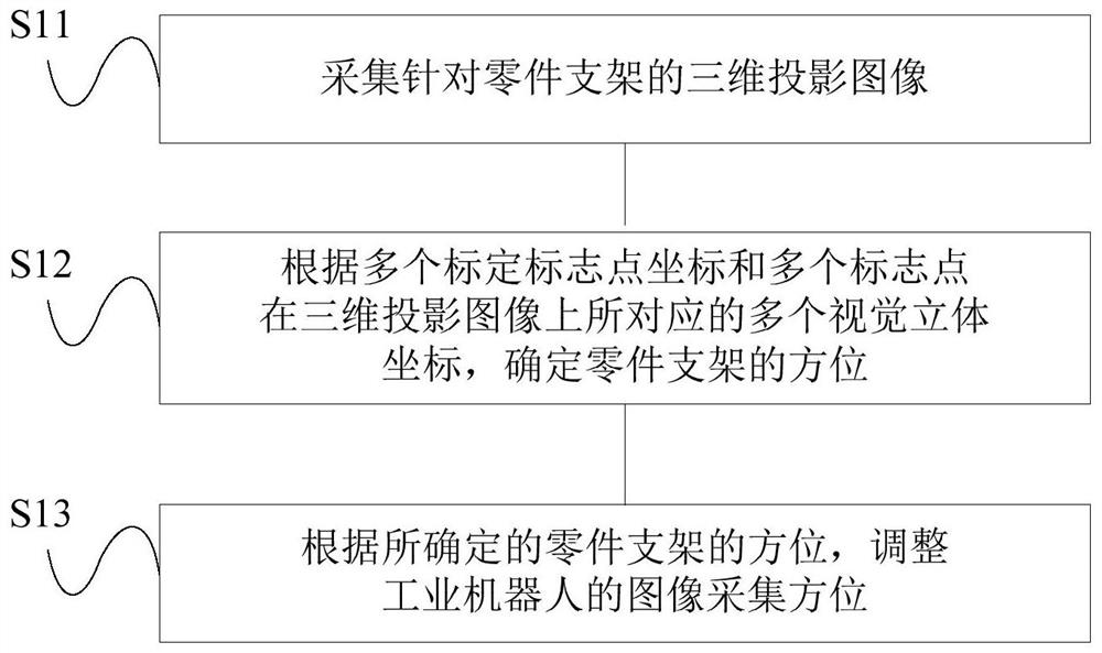 Method and system for automatic detection of parts based on industrial robots