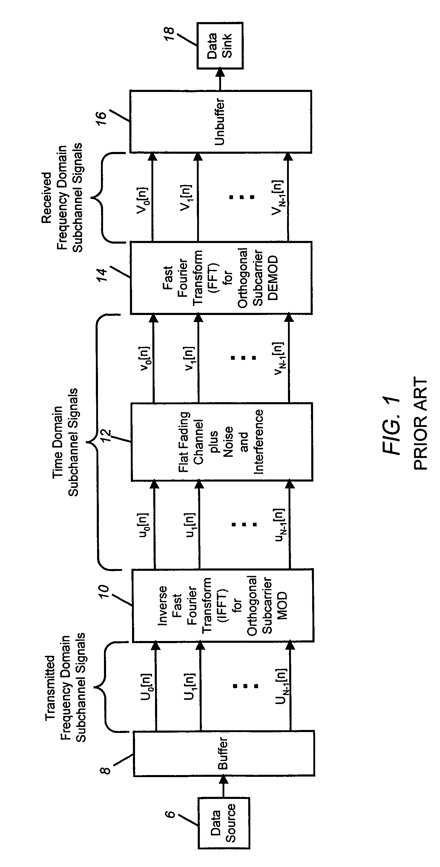 SINR measurement method for OFDM communications systems