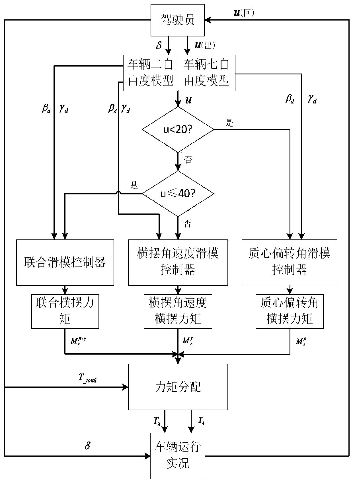 Intelligent steering control method for electric vehicles with dual hub motors