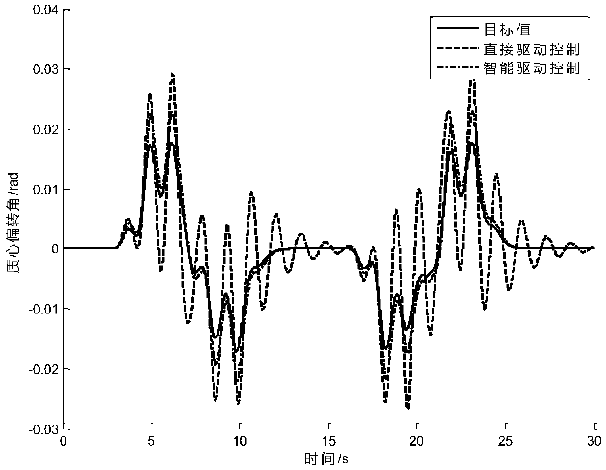 Intelligent steering control method for electric vehicles with dual hub motors