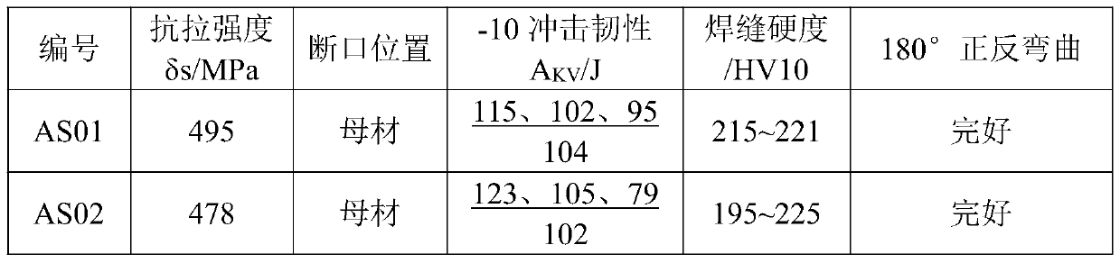 A welding wire suitable for submerged arc welding of low-grade pipeline steel below l360/x52