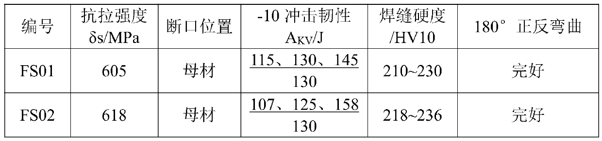 A welding wire suitable for submerged arc welding of low-grade pipeline steel below l360/x52