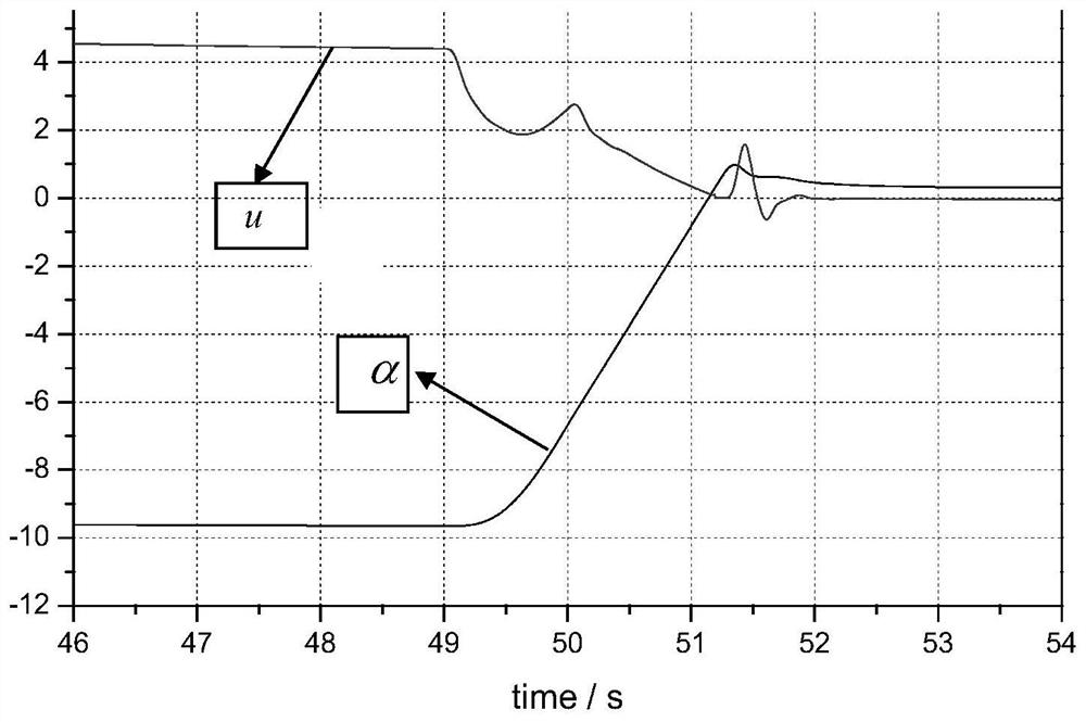 Separation Control Method Based on Parameter Identification