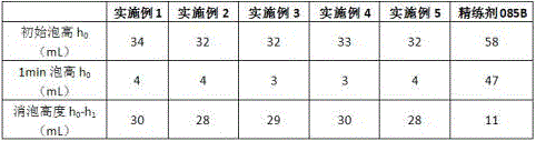 Low-alkaline scouring agent for continuous rope scouring of cotton fabrics