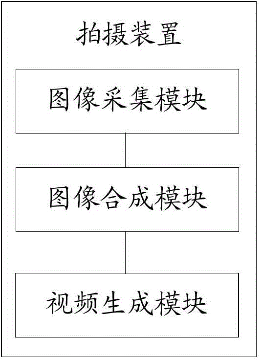 Photographing method and photographing device