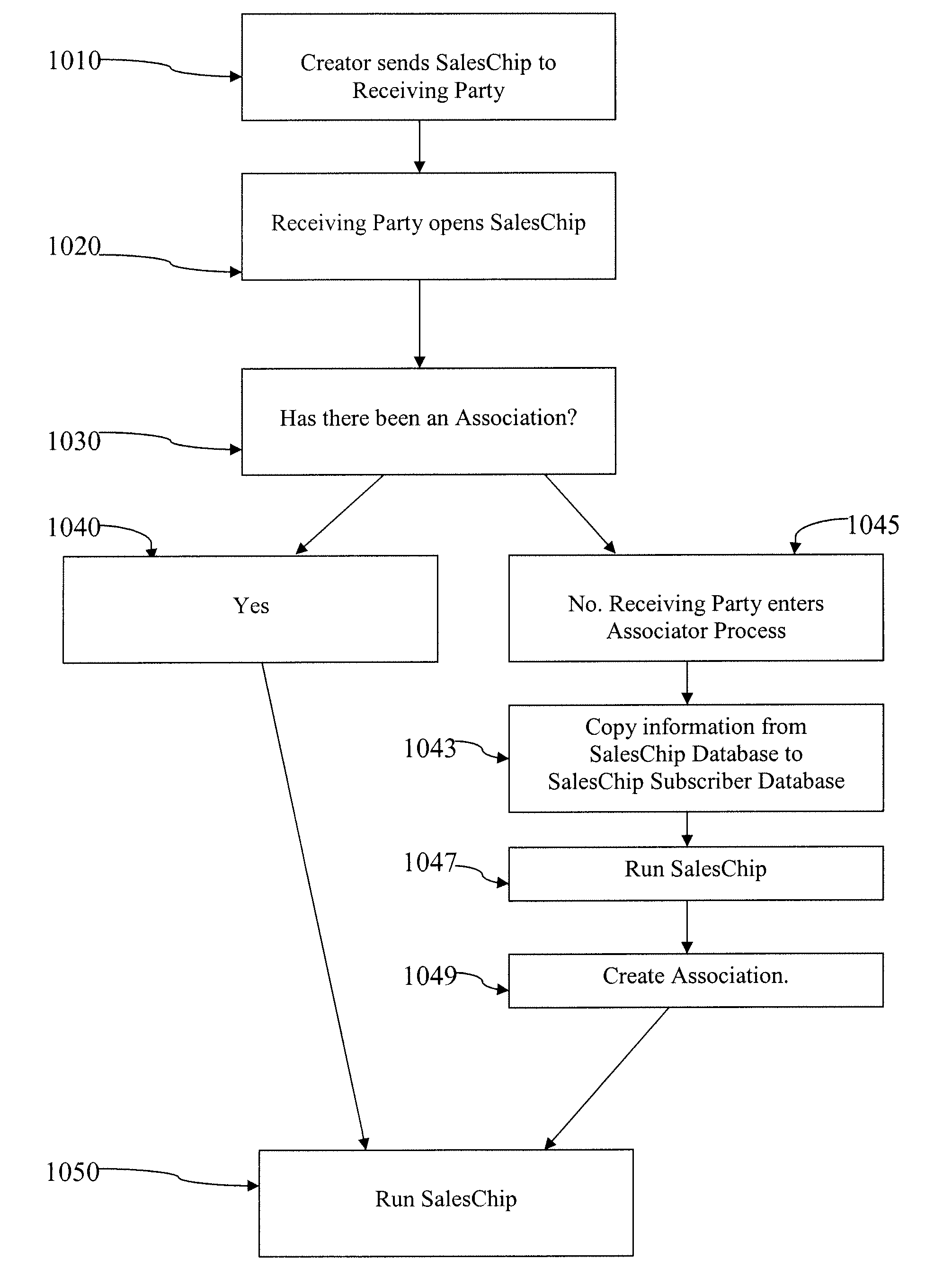 System for sharing network accessible data sets