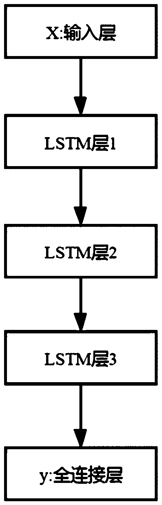 System and method for acquiring Web API knowledge based on Stack Overflow website