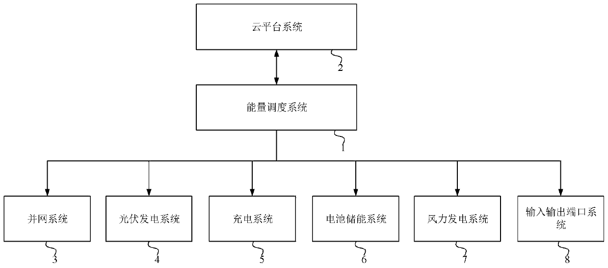 Charging station control method and system and electronic device