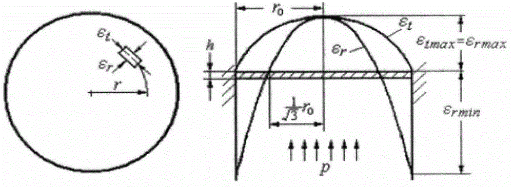 Paste pipeline transportation flow measuring method