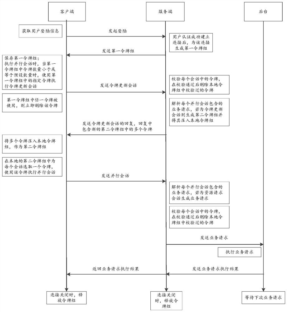 Cross-site request forgery attack defense method and device, electronic device and storage medium